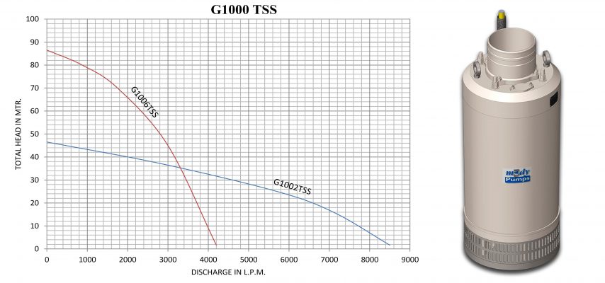 G-1000SS Series (37kW)
