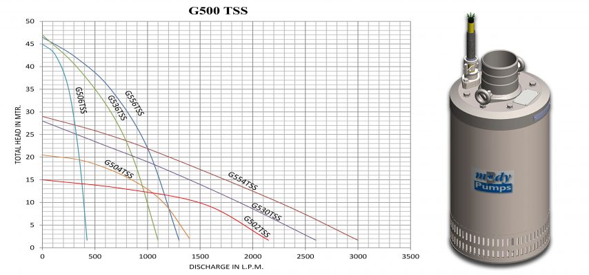 G-500SS Series (3.7 – 7.5kW)