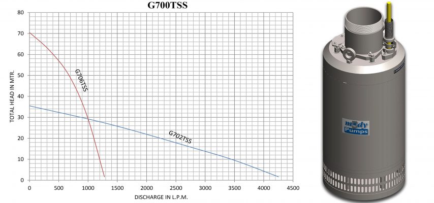 G-700SS Series (12kW)