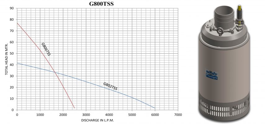 G-800SS Series (19kW)
