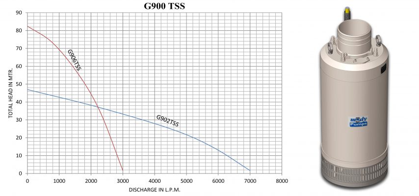G-900SS Series (26kW)