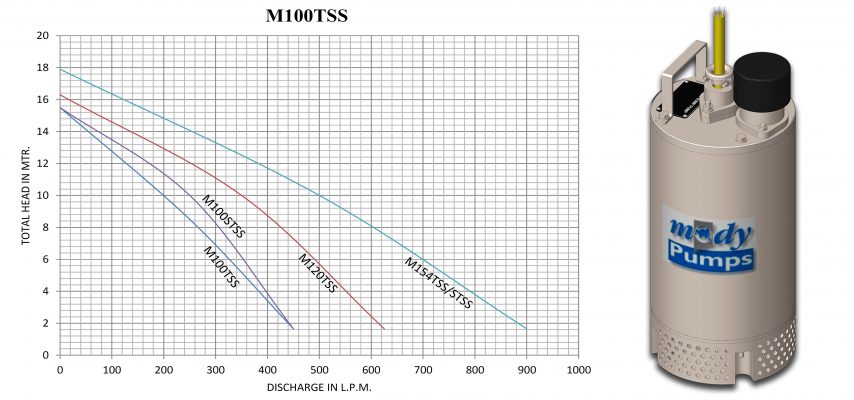 M-100TSS Series (1 – 2HP)