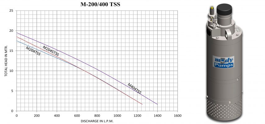 M-200SS Series (2.2 – 3.7kW)