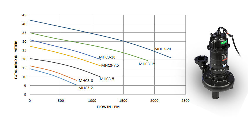 MHC3 (1.5-15kW)