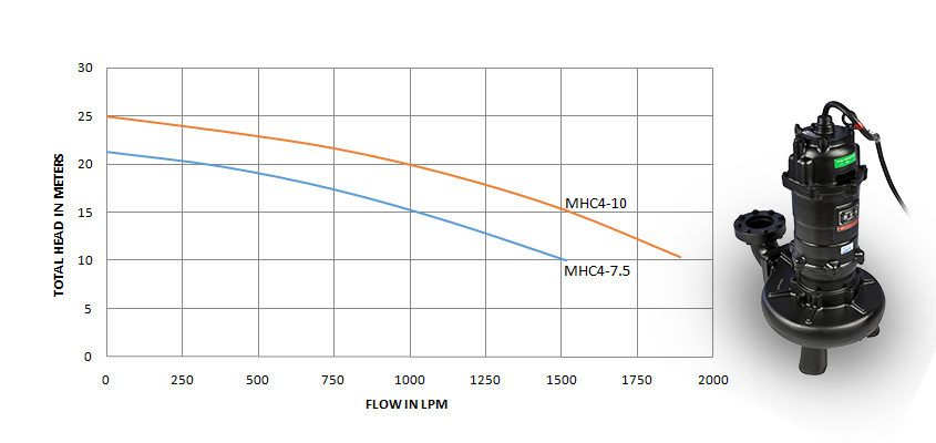MHC4 (5.5-7.5kW)