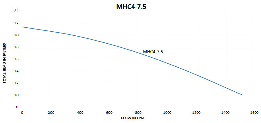 MHC4-7.5