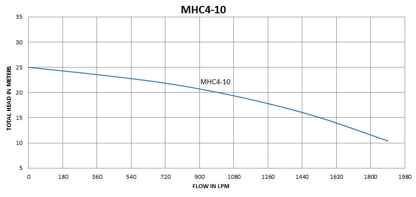 MHC4-10