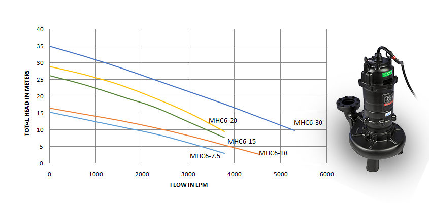 MHC6 (5.5-22kW)