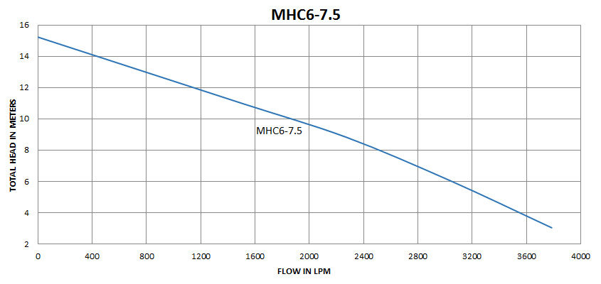 MHC6-7.5