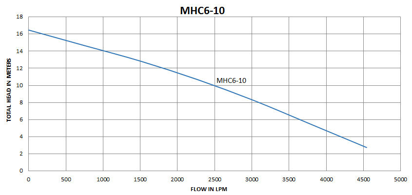 MHC6-10