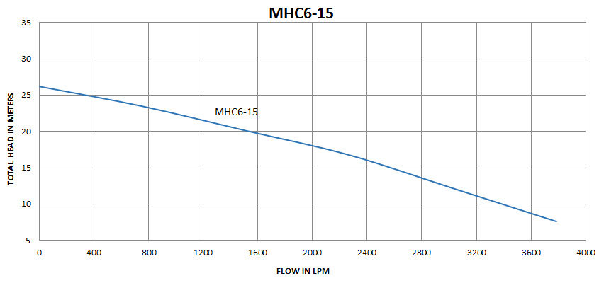 MHC6-15