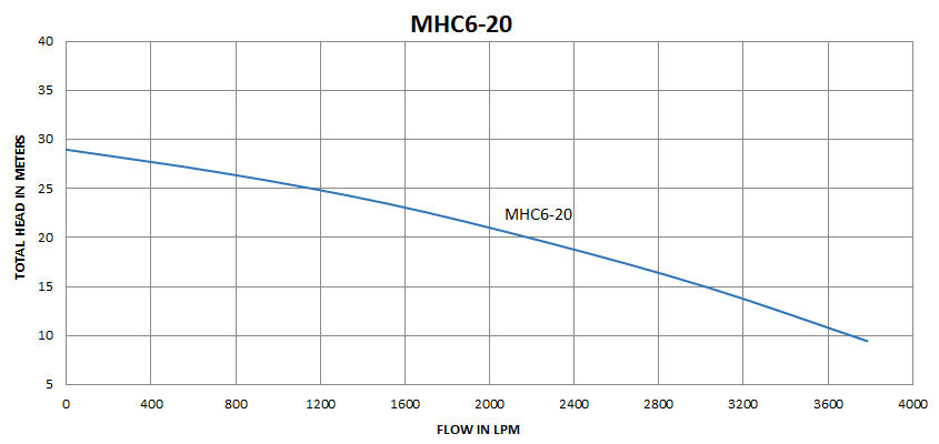 MHC6-20