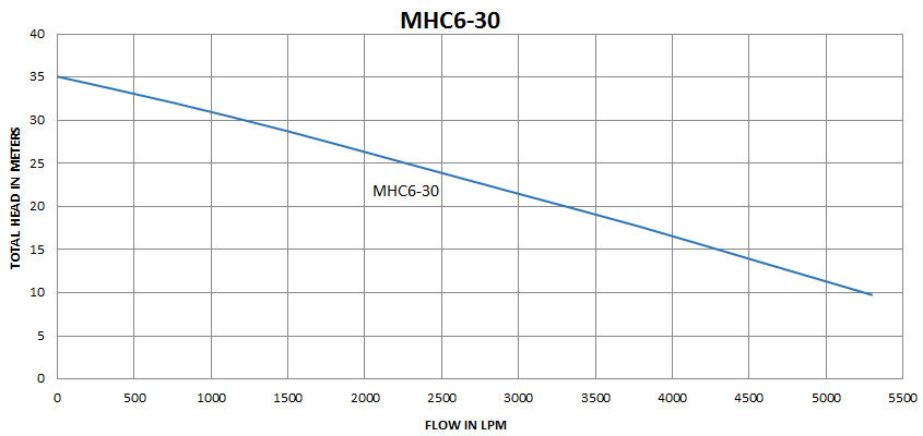 MHC6-30