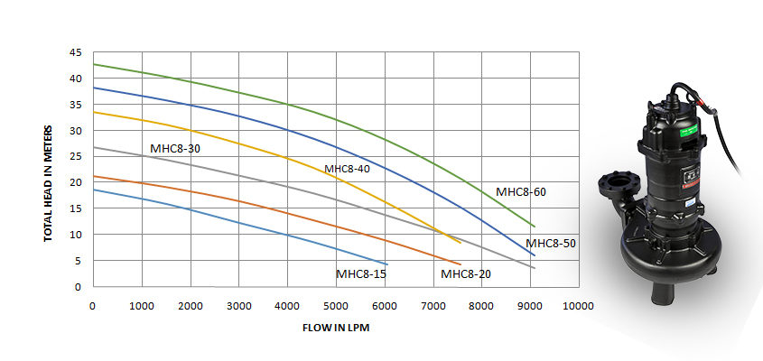 MHC8A (11-45kW)