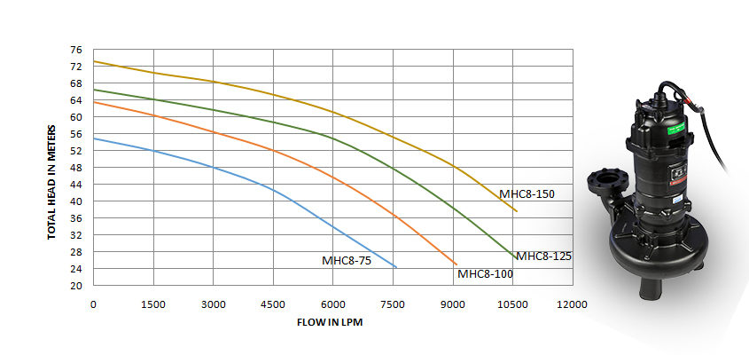 MHC8B (55-110kW)