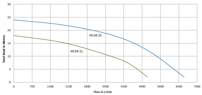 MLS8 Graphs