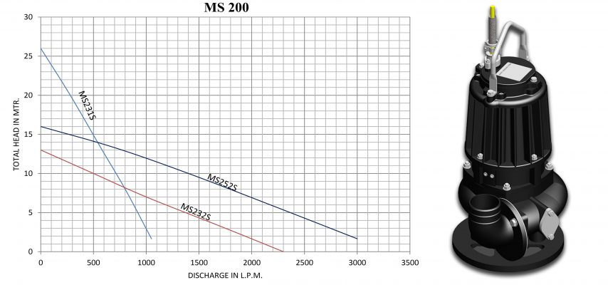 MS 200 SERIES (3-5HP)