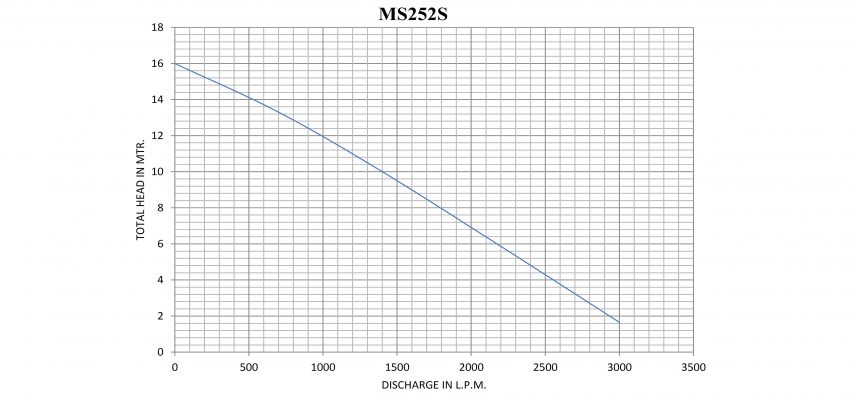 MS252S