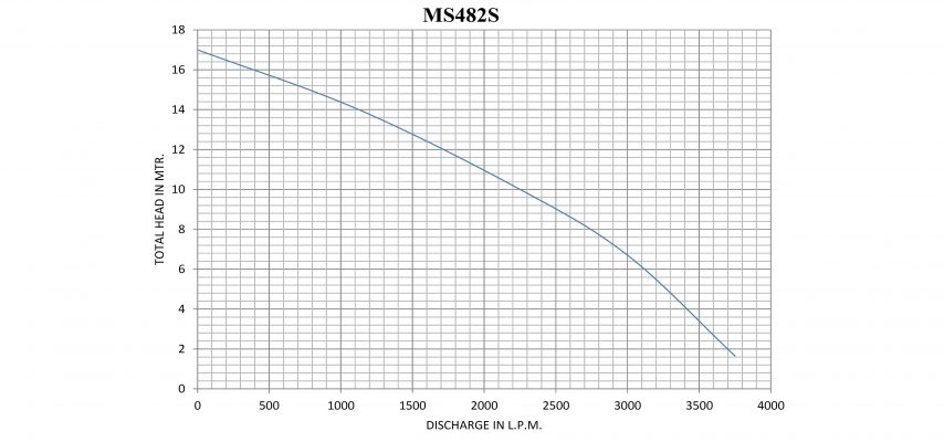 MS482S