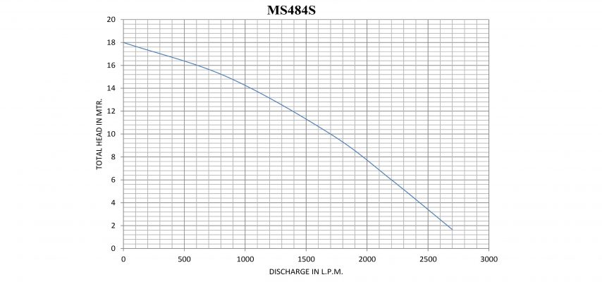 MS484S